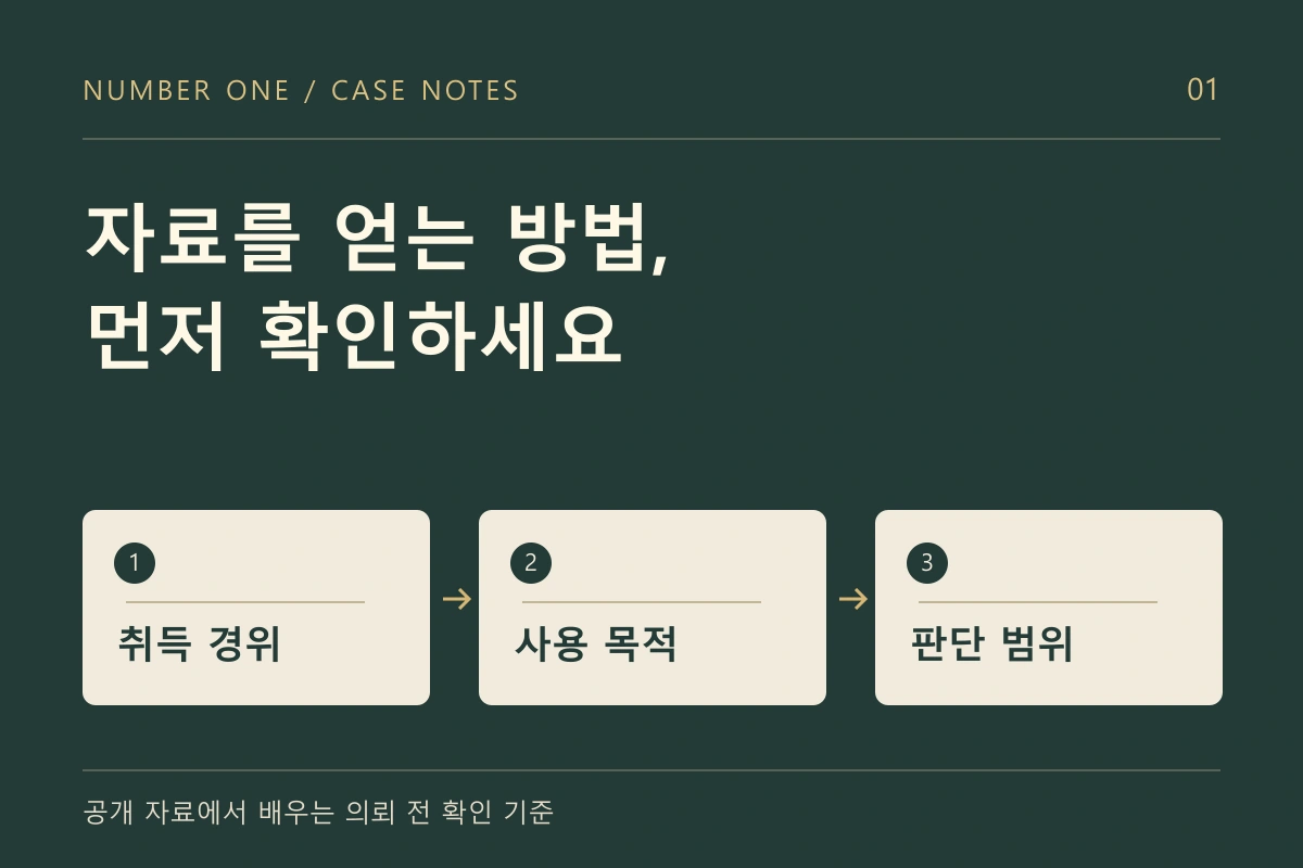 자료의 취득 경위, 사용 목적, 판단 범위를 구분하는 안내 도식