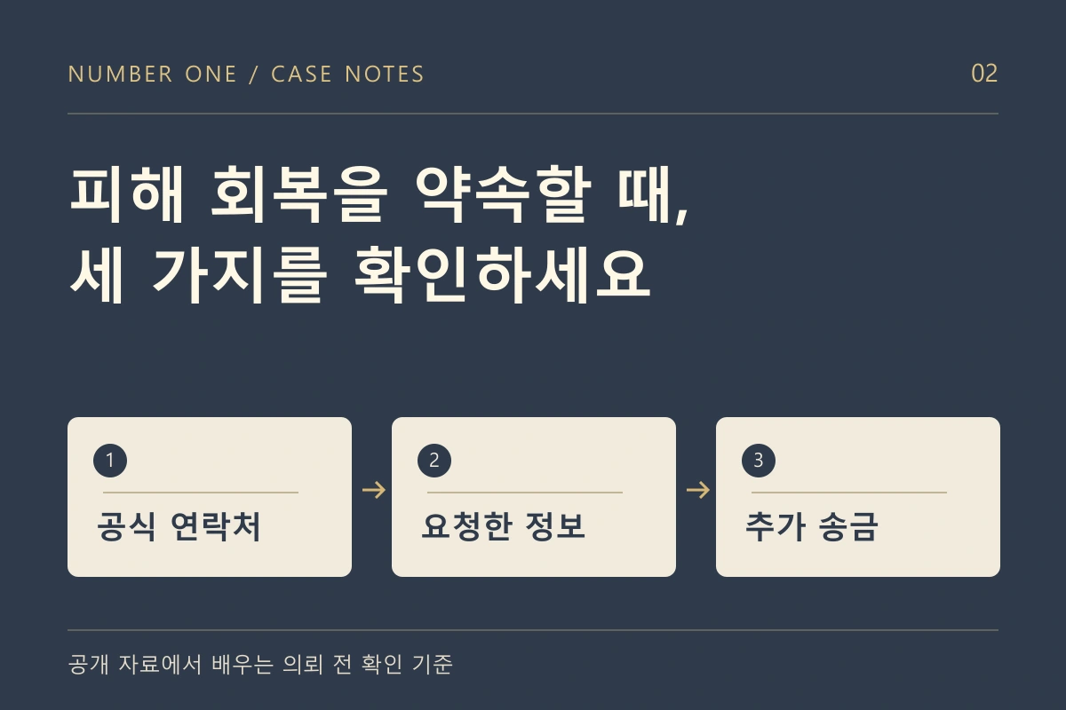 피해 회복 안내의 공식 연락처, 요청 정보, 추가 송금 여부를 확인하는 도식
