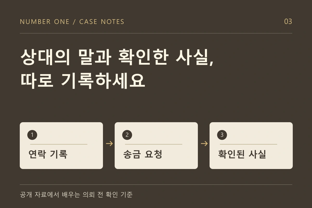 연락 기록, 송금 요청, 실제 확인한 사실을 나누어 정리하는 도식