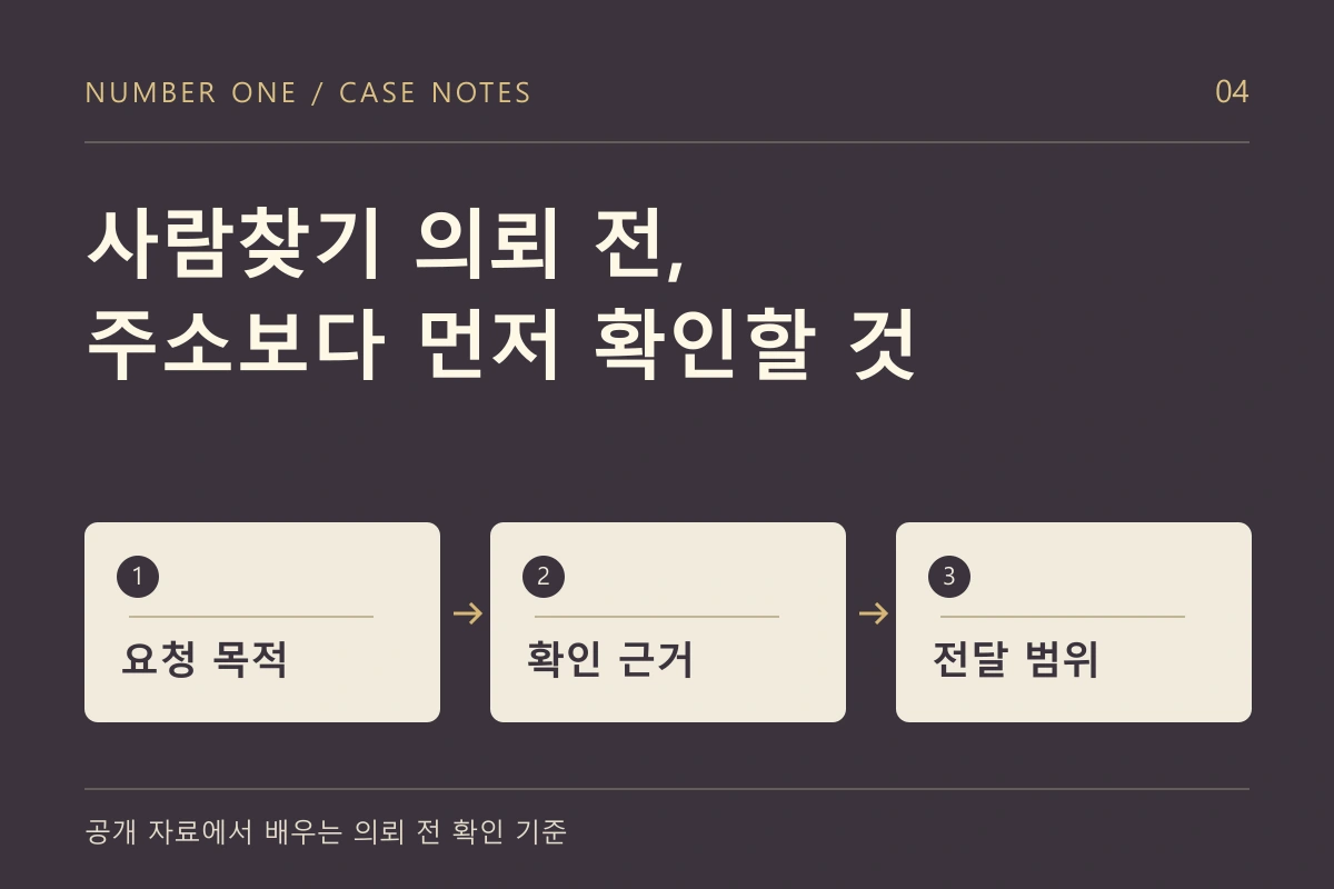 흥신소 사람찾기 상담 전에 의뢰 목적, 확인 권한, 자료 전달 범위를 점검하는 세 단계 도식